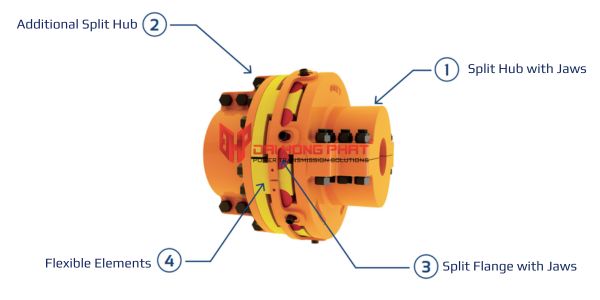 Cấu tạo khớp nối linh hoạt Henfel HDFB
