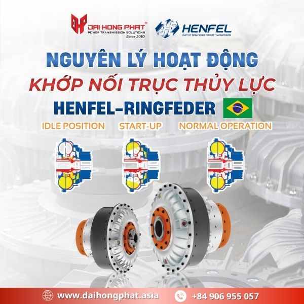 Nguyên lý hoạt động khớp nối trục thủy lực Henfel