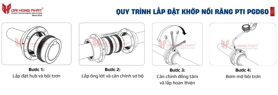 Quy trình lắp đặt khớp nối răng PTI - Đại Hồng Phát