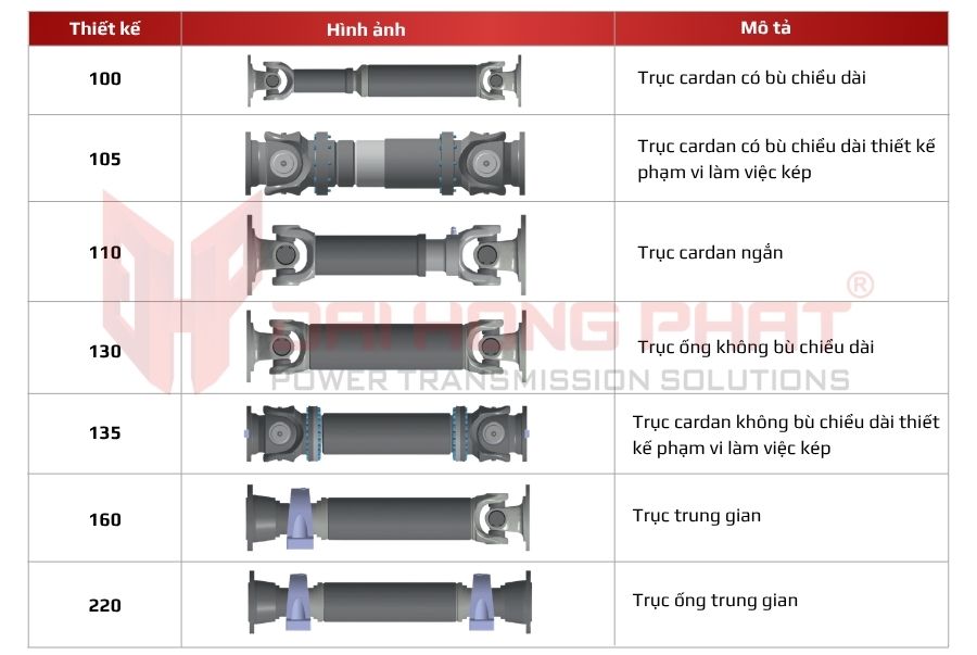 Các mẫu thiết ké khớp nối trục cardan Wichmann Germany