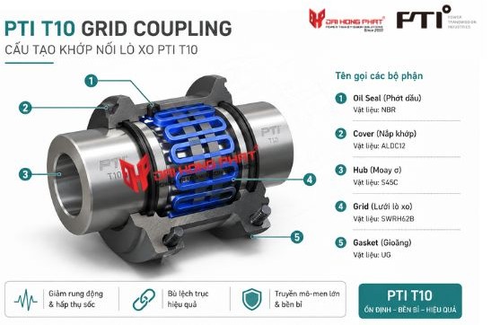 ứng dụng khớp nối lò xo, cấu tạo của khớp nối lò xo PTI