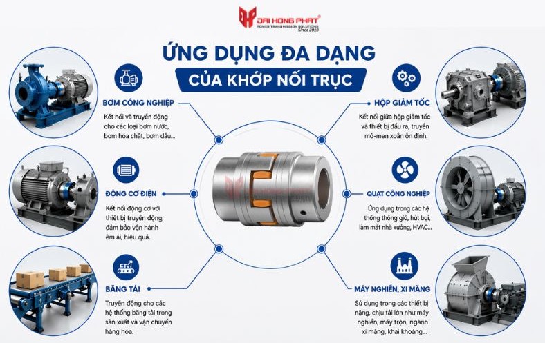 ứng dụng đa dạng ưu điêm khớp nối trục