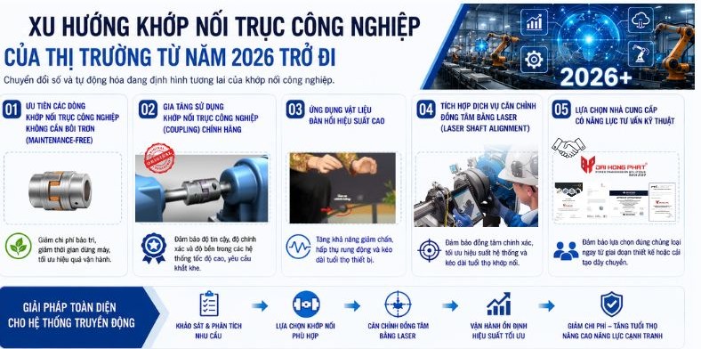 Xu hướng khớp nối trục công nghiệp của thị trường từ năm 2026 trở đi