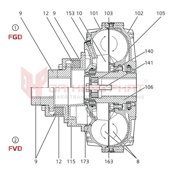 ban-ve-khop-noi-fludex-fgd-fvd
