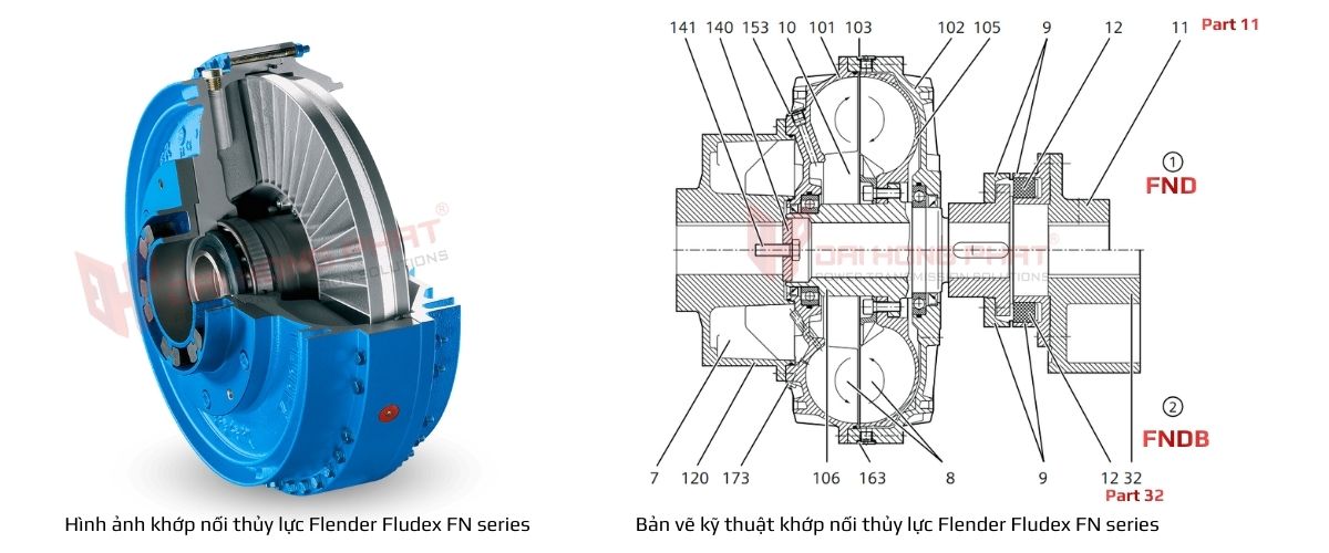 ban-ve-ky-thuat-khop-noi-thuy-luc-flender-fludex-fn-series