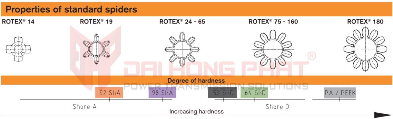 kich-thuoc-cao-su-giam-chan-rotex