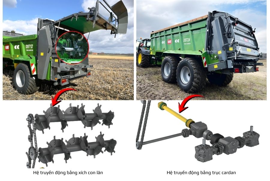 nguyen-ly-truyen-dong-con-lan-rai