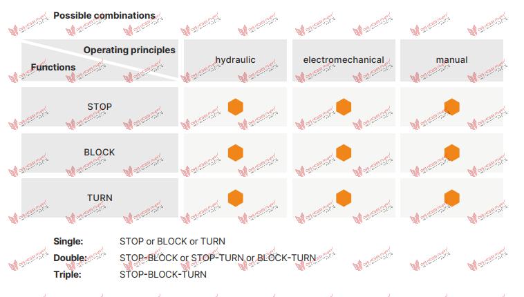 possible-combinations-dynamic-positioning-dp
