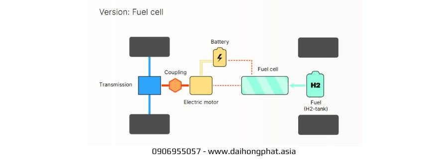 khop-noi-he-truyen-dong-moi-pin-nhien-lieu