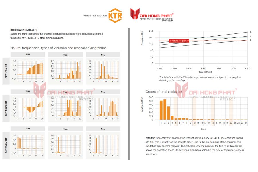khop-noi-la-thep-lam-rung-xoan-tro-nen-nguy-hiem-hon