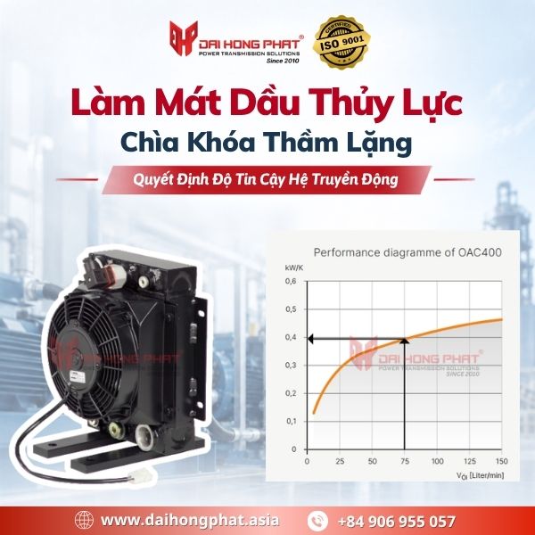 Làm Mát Dầu Thủy Lực – Chìa Khóa Thầm Lặng Quyết Định Độ Tin Cậy Hệ Truyền Động