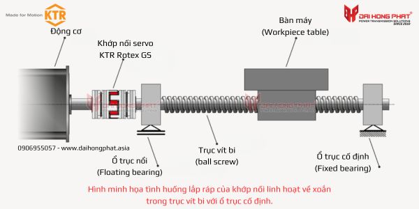 thu-nghiem-do-cung-xoan-he-truyen-dong-servo
