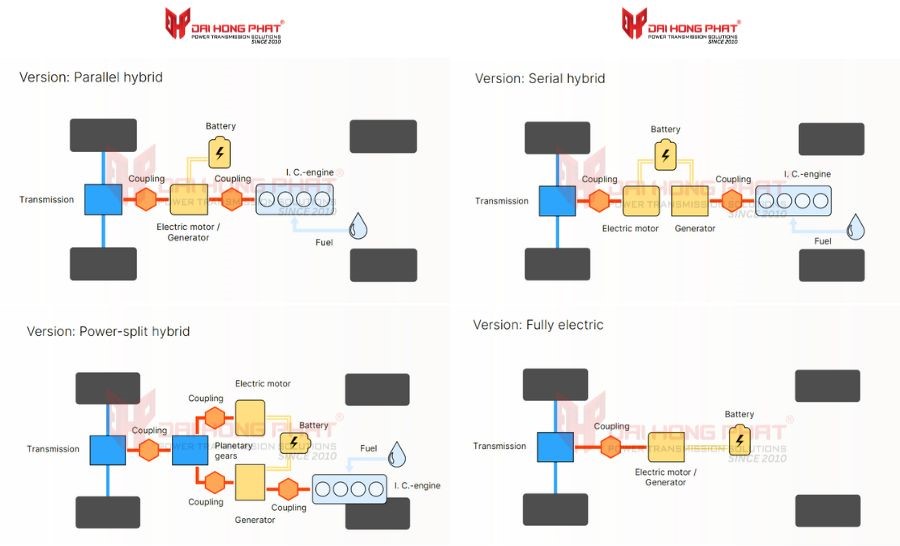 tong-quan-cac-he-truyen-dong-moi
