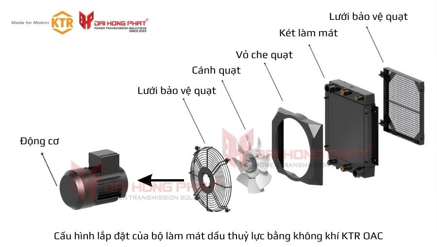 cau-hinh-lap-dat-bo-lam-mat-ktr-oac
