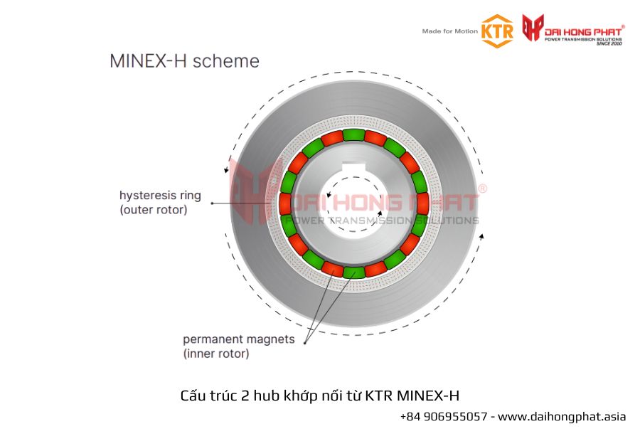 cau-truc-khop-noi-tu-minex-h