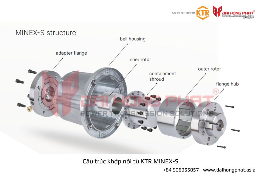 cau-truc-khop-noi-tu-minex-s