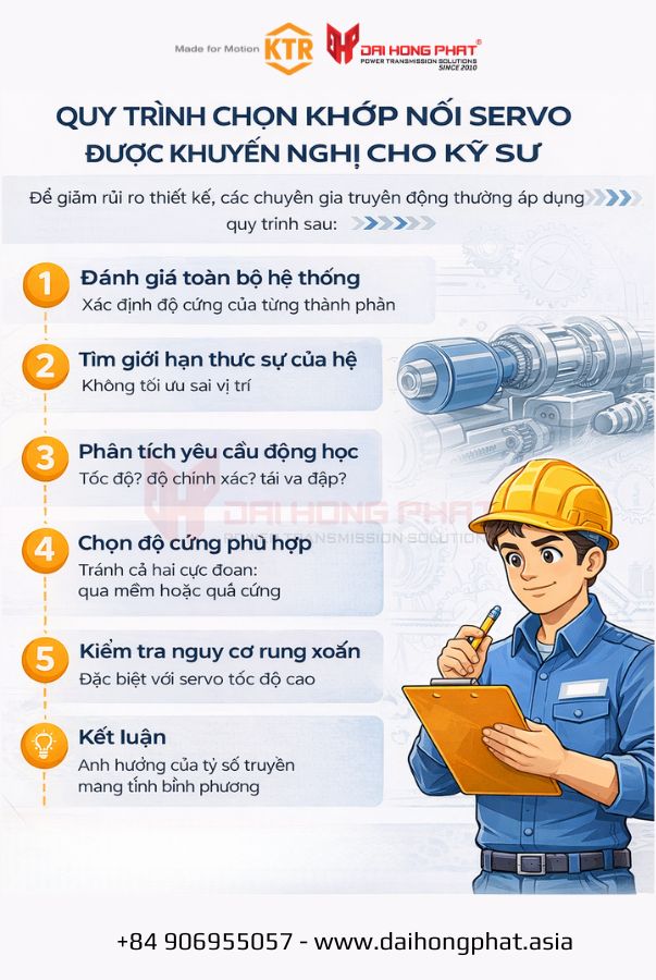 quy-trinh-chon-khop-noi-servo