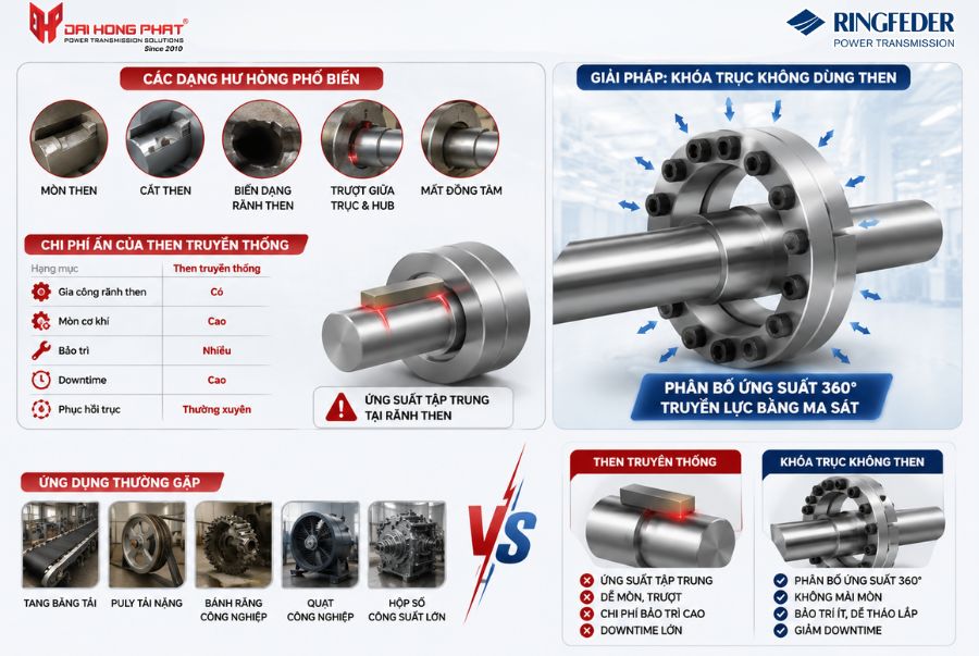 Những khó khăn của kết nối ren truyền thống