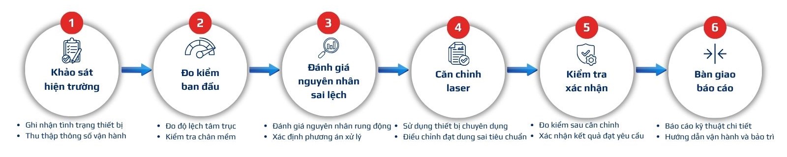 Quy trình lắp đặt cân chỉnh của Đại Hồng Phát