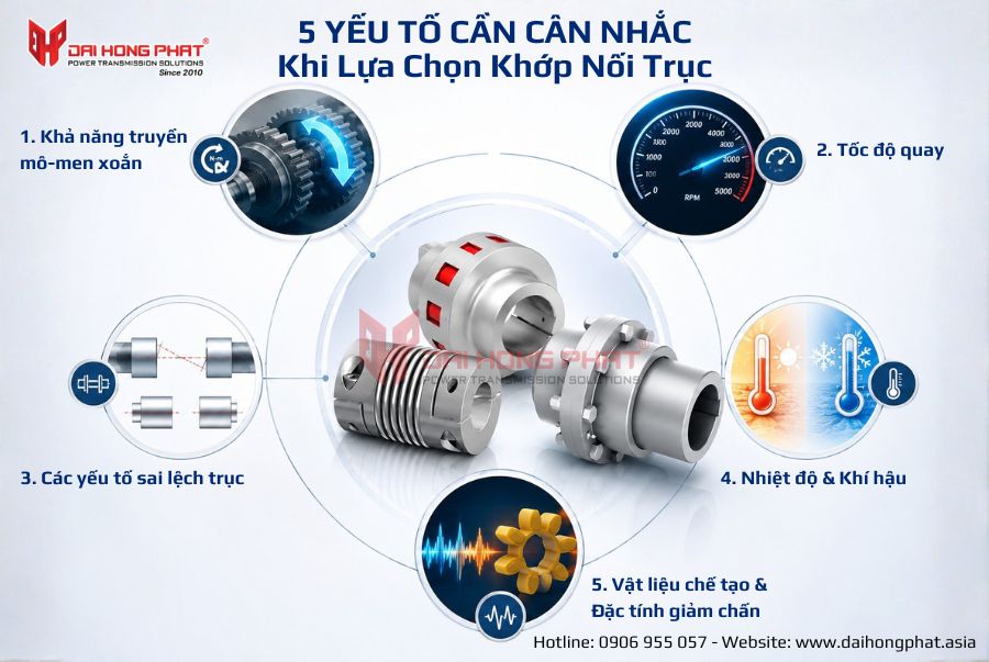 5 yếu tố cần cân nhắc khi lựa chọn khớp nối trục