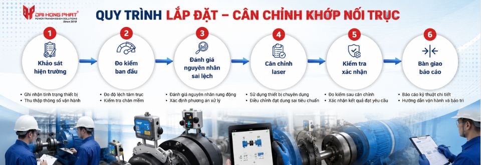 Quy trình lắp đặt cân chỉnh khớp nối trục | Đại Hồng Phát