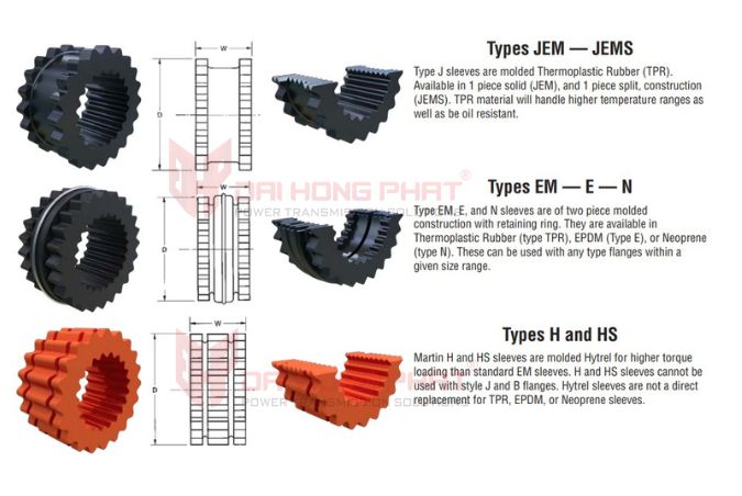 Thông số kỹ thuật Cao su giảm chấn khớp nối Martin Quadra-Flex®