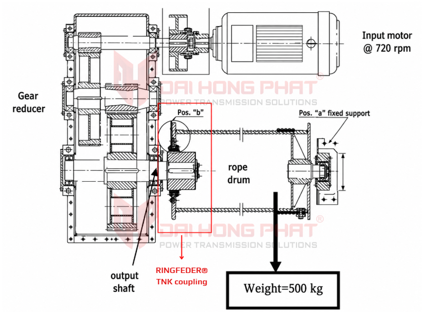 Khớp nối tang cuốn cáp cho cẩu nằm ở đâu trong hệ thống nâng