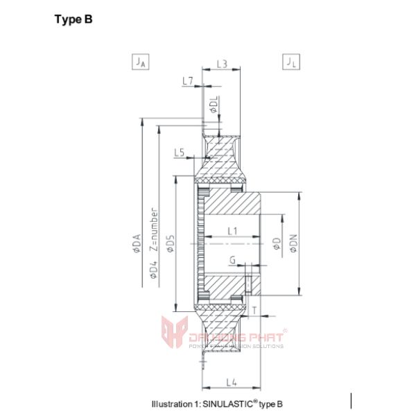 Khớp nối trục KTR SINULASTIC® B