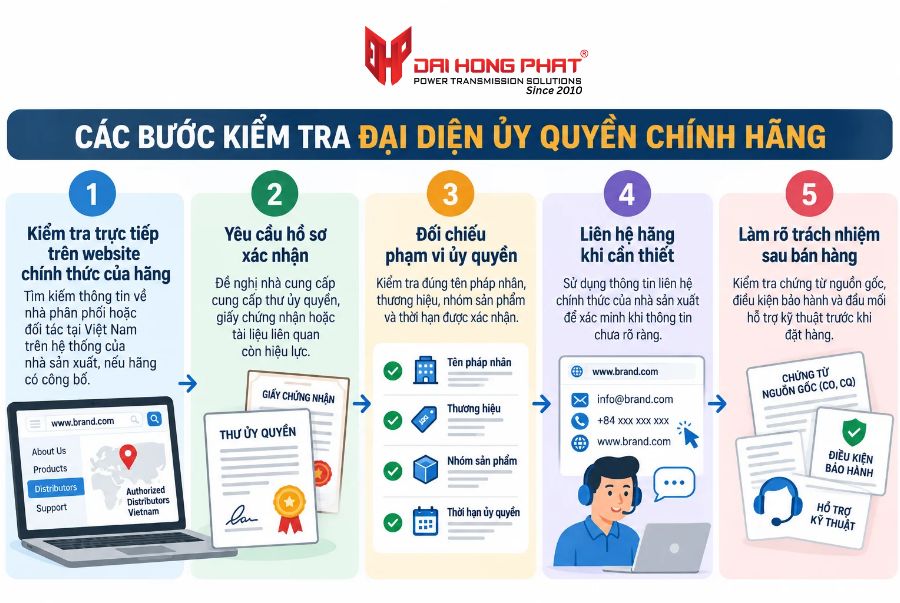 các bước xác minh đại diện ủy quyền khớp nối chính hãng